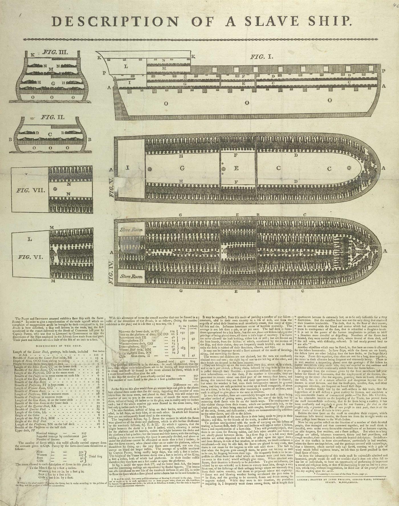 Diagram of the slave ship Brookes showing the layout of enslaved people, published by abolitionists in 1788